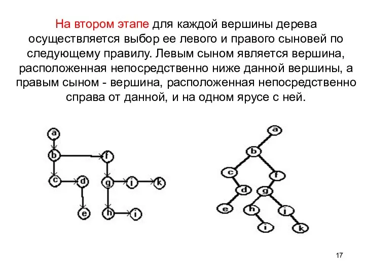 На втором этапе для каждой вершины дерева осуществляется выбор ее левого