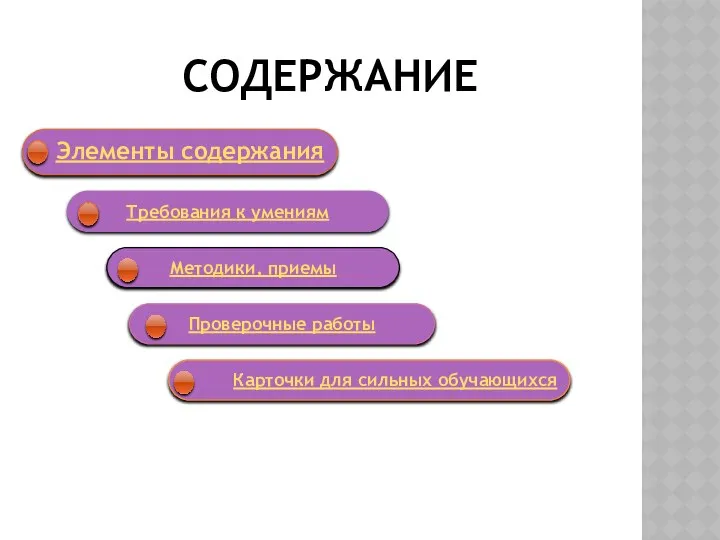 СОДЕРЖАНИЕ Элементы содержания Требования к умениям Методики, приемы Проверочные работы Карточки для сильных обучающихся