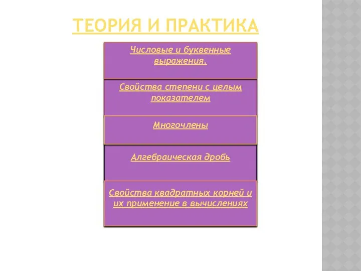 ТЕОРИЯ И ПРАКТИКА Алгебраическая дробь Свойства степени с целым показателем Числовые