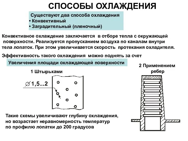 СПОСОБЫ ОХЛАЖДЕНИЯ Существуют два способа охлаждения Конвективный Заградительный (пленочный) Конвективное охлаждение