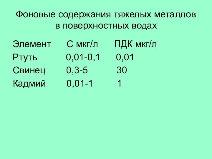 Фоновые содержания тяжелых металлов в поверхностных водах Элемент С мкг/л ПДК