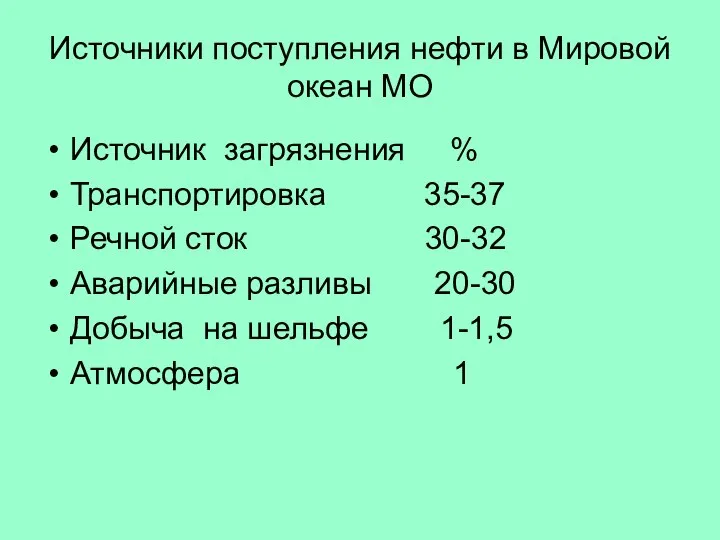 Источники поступления нефти в Мировой океан МО Источник загрязнения % Транспортировка