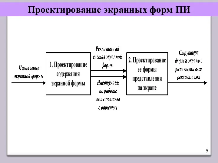 Проектирование экранных форм ПИ