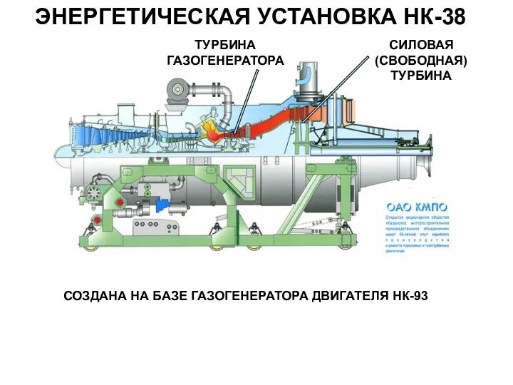 ЭНЕРГЕТИЧЕСКАЯ УСТАНОВКА НК-38 СИЛОВАЯ (СВОБОДНАЯ) ТУРБИНА ТУРБИНА ГАЗОГЕНЕРАТОРА СОЗДАНА НА БАЗЕ ГАЗОГЕНЕРАТОРА ДВИГАТЕЛЯ НК-93