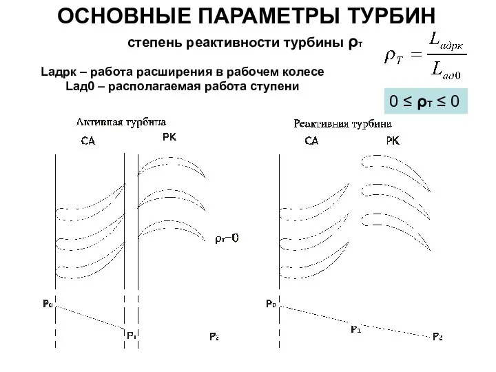 ОСНОВНЫЕ ПАРАМЕТРЫ ТУРБИН степень реактивности турбины ρТ 0 ≤ ρТ ≤