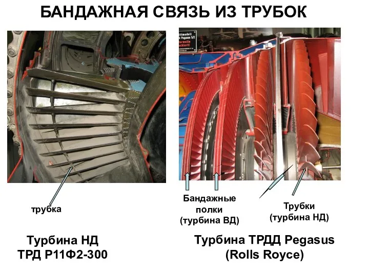 БАНДАЖНАЯ СВЯЗЬ ИЗ ТРУБОК Турбина НД ТРД Р11Ф2-300 Турбина ТРДД Pegasus