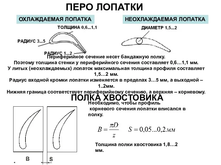 ПЕРО ЛОПАТКИ Периферийное сечение несет бандажную полку. Поэтому толщина стенки у