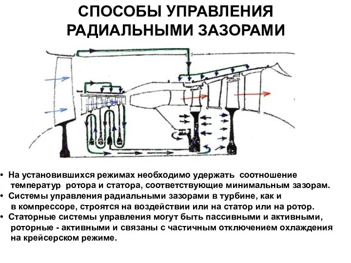 СПОСОБЫ УПРАВЛЕНИЯ РАДИАЛЬНЫМИ ЗАЗОРАМИ На установившихся режимах необходимо удержать соотношение температур