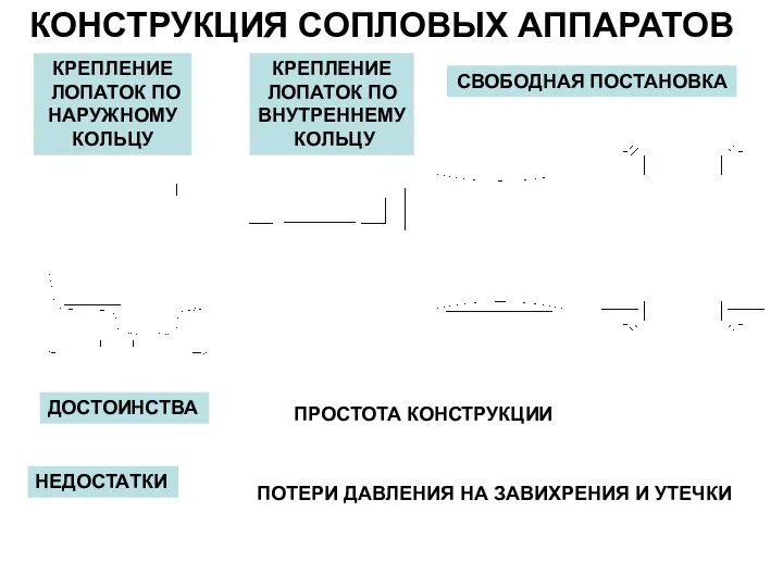 КОНСТРУКЦИЯ СОПЛОВЫХ АППАРАТОВ КРЕПЛЕНИЕ ЛОПАТОК ПО НАРУЖНОМУ КОЛЬЦУ КРЕПЛЕНИЕ ЛОПАТОК ПО