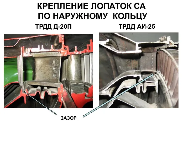 КРЕПЛЕНИЕ ЛОПАТОК СА ПО НАРУЖНОМУ КОЛЬЦУ ЗАЗОР ТРДД Д-20П ТРДД АИ-25