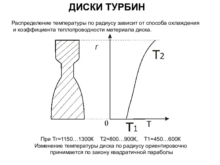 ДИСКИ ТУРБИН Распределение температуры по радиусу зависит от способа охлаждения и