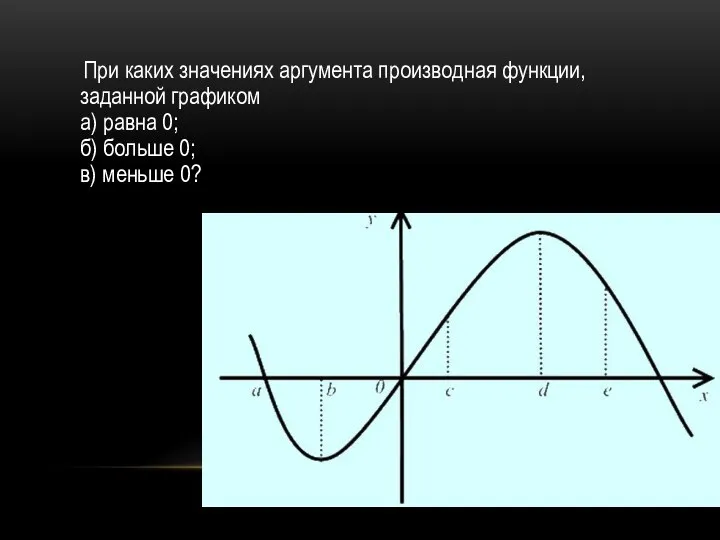 При каких значениях аргумента производная функции, заданной графиком а) равна 0;