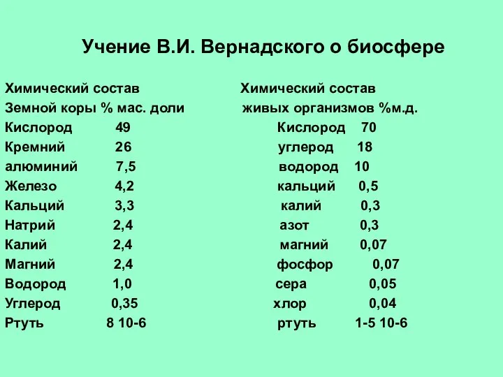 Учение В.И. Вернадского о биосфере Химический состав Химический состав Земной коры