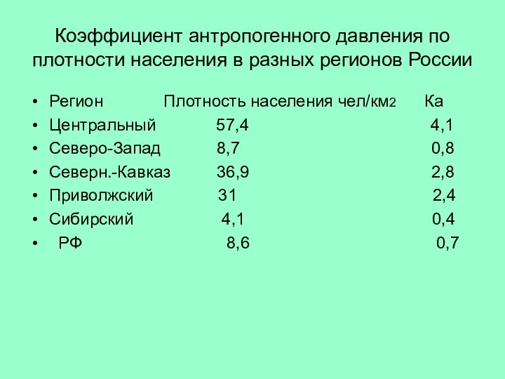 Коэффициент антропогенного давления по плотности населения в разных регионов России Регион