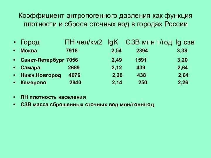 Коэффициент антропогенного давления как функция плотности и сброса сточных вод в