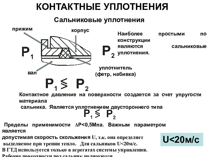 КОНТАКТНЫЕ УПЛОТНЕНИЯ Сальниковые уплотнения вал корпус прижим уплотнитель (фетр, набивка) Наиболее