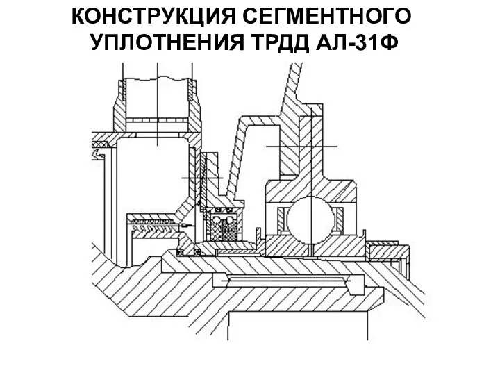 КОНСТРУКЦИЯ СЕГМЕНТНОГО УПЛОТНЕНИЯ ТРДД АЛ-31Ф