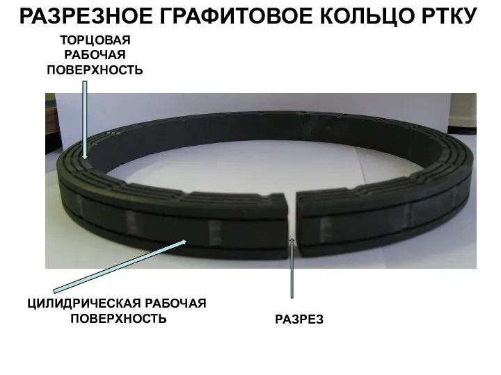 РАЗРЕЗНОЕ ГРАФИТОВОЕ КОЛЬЦО РТКУ ЦИЛИДРИЧЕСКАЯ РАБОЧАЯ ПОВЕРХНОСТЬ ТОРЦОВАЯ РАБОЧАЯ ПОВЕРХНОСТЬ РАЗРЕЗ