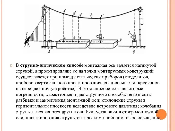 В струнно-оптическом способе монтажная ось задается натянутой струной, а проектирование ее