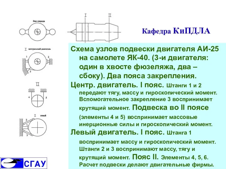 Кафедра КиПДЛА Схема узлов подвески двигателя АИ-25 на самолете ЯК-40. (3-и