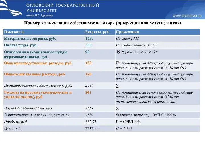 Пример калькуляции себестоимости товара (продукции или услуги) и цены