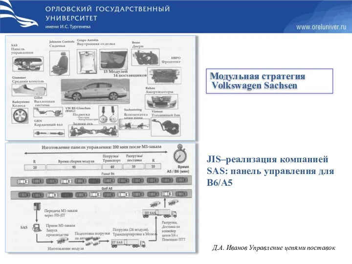 JIS–реализация компанией SAS: панель управления для B6/A5 Модульная стратегия Volkswagen Sachsen Д.А. Иванов Управление цепями поставок