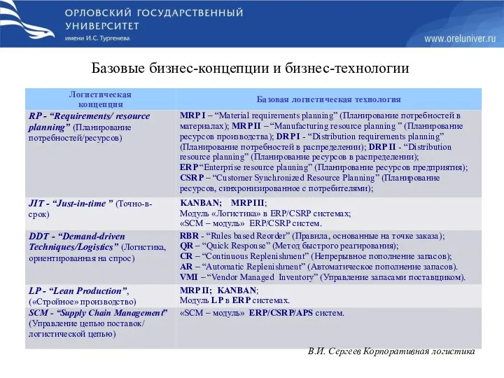 Базовые бизнес-концепции и бизнес-технологии В.И. Сергеев Корпоративная логистика