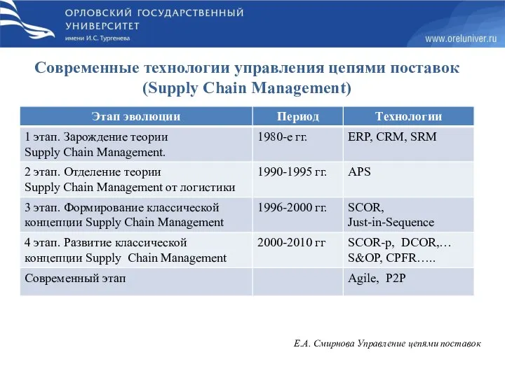 Современные технологии управления цепями поставок (Supply Chain Management) Е.А. Смирнова Управление цепями поставок