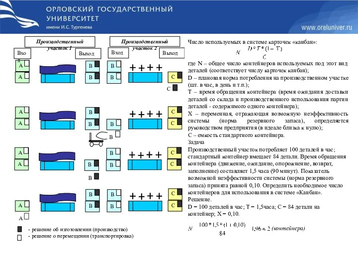 - решение об изготовлении (производство) - решение о перемещении (транспортировка) Число