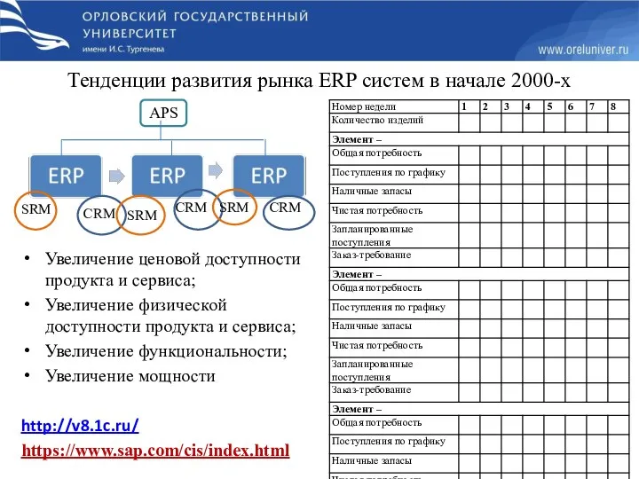 Тенденции развития рынка ERP систем в начале 2000-х Увеличение ценовой доступности