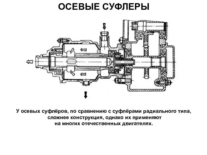 ОСЕВЫЕ СУФЛЕРЫ У осевых суфлёров, по сравнению с суфлёрами радиального типа,