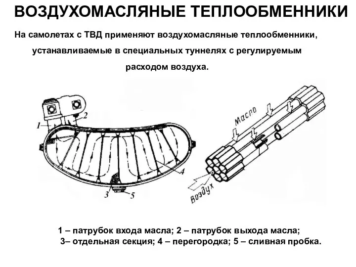 ВОЗДУХОМАСЛЯНЫЕ ТЕПЛООБМЕННИКИ На самолетах с ТВД применяют воздухомасляные теплообменники, устанавливаемые в