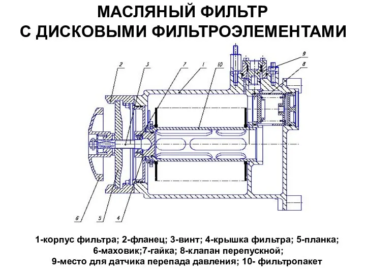 МАСЛЯНЫЙ ФИЛЬТР С ДИСКОВЫМИ ФИЛЬТРОЭЛЕМЕНТАМИ 1-корпус фильтра; 2-фланец; 3-винт; 4-крышка фильтра;