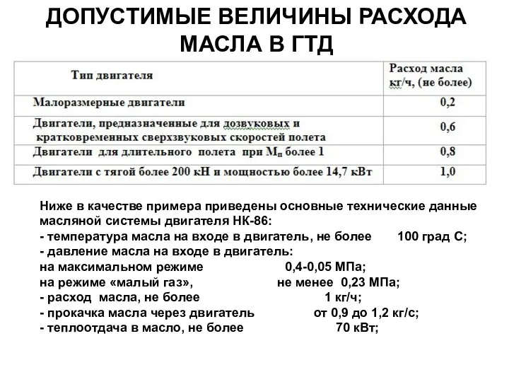 ДОПУСТИМЫЕ ВЕЛИЧИНЫ РАСХОДА МАСЛА В ГТД Ниже в качестве примера приведены