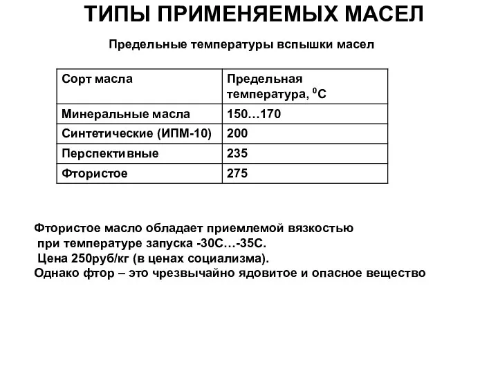 ТИПЫ ПРИМЕНЯЕМЫХ МАСЕЛ Предельные температуры вспышки масел Фтористое масло обладает приемлемой