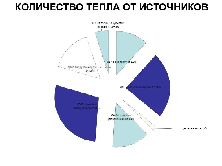 КОЛИЧЕСТВО ТЕПЛА ОТ ИСТОЧНИКОВ