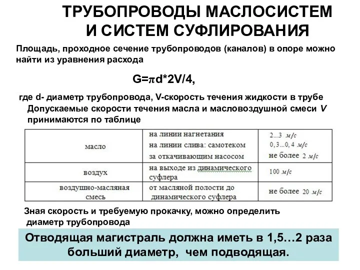 ТРУБОПРОВОДЫ МАСЛОСИСТЕМ И СИСТЕМ СУФЛИРОВАНИЯ Отводящая магистраль должна иметь в 1,5…2