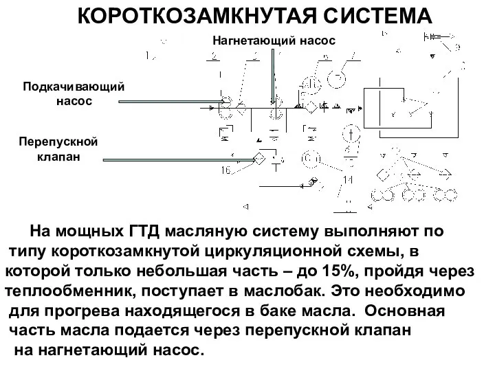 КОРОТКОЗАМКНУТАЯ СИСТЕМА На мощных ГТД масляную систему выполняют по типу короткозамкнутой