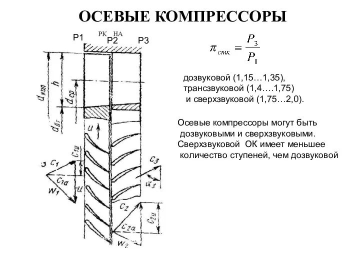 ОСЕВЫЕ КОМПРЕССОРЫ дозвуковой (1,15…1,35), трансзвуковой (1,4….1,75) и сверхзвуковой (1,75…2,0). Р1 Р2