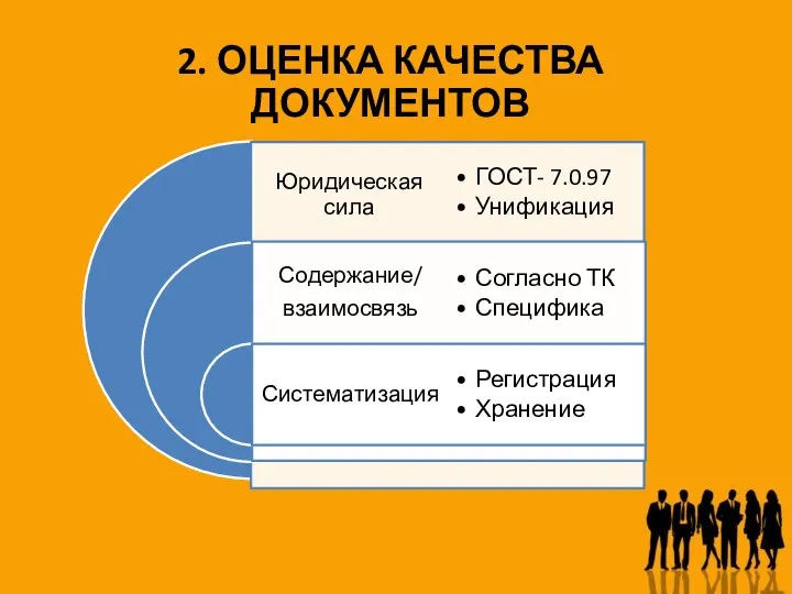 2. ОЦЕНКА КАЧЕСТВА ДОКУМЕНТОВ