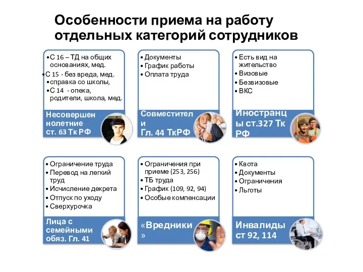 Особенности приема на работу отдельных категорий сотрудников