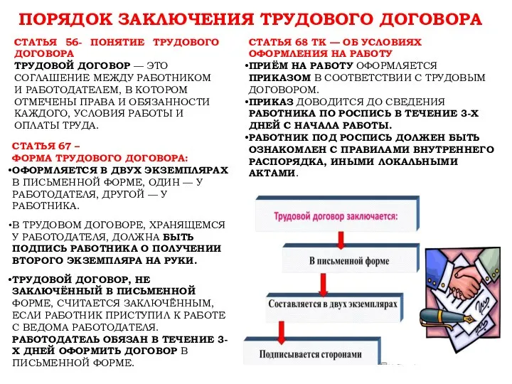 ПОРЯДОК ЗАКЛЮЧЕНИЯ ТРУДОВОГО ДОГОВОРА СТАТЬЯ 56- ПОНЯТИЕ ТРУДОВОГО ДОГОВОРА ТРУДОВОЙ ДОГОВОР