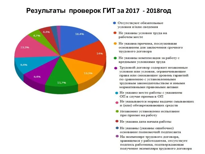 Результаты проверок ГИТ за 2017 - 2018год