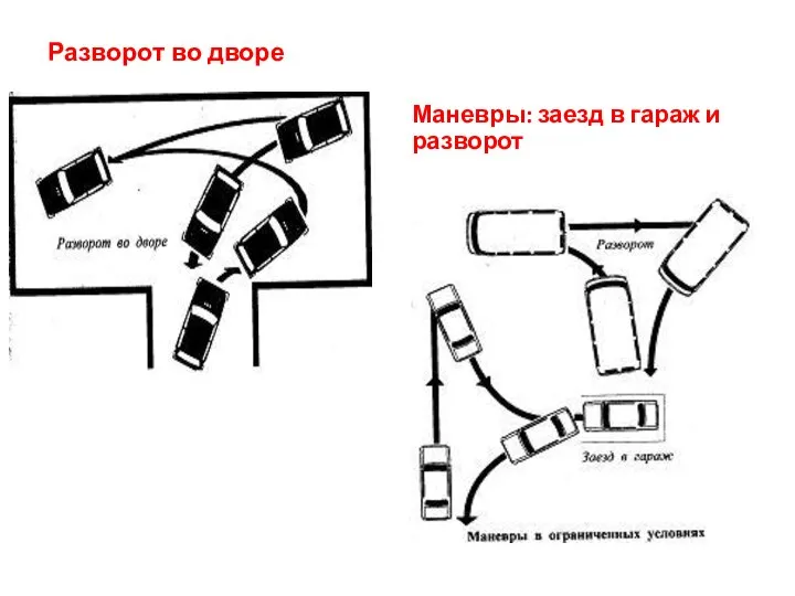 Разворот во дворе Маневры: заезд в гараж и разворот