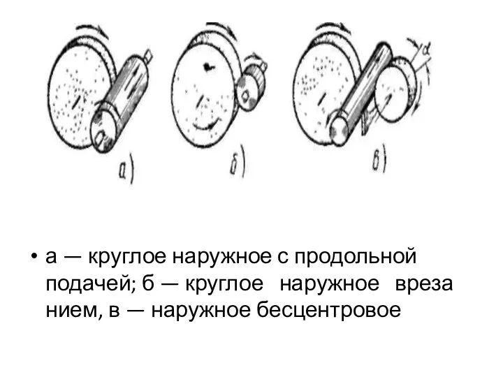 а — круглое наружное с продольной подачей; б — круглое наружное вреза­нием, в — наружное бесцентровое