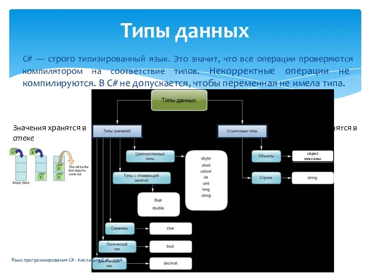 С# — строго типизированный язык. Это значит, что все операции проверяются