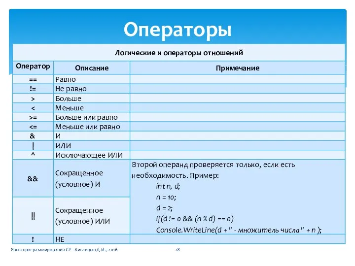 Операторы Язык программирования C# - Кислицын Д.И., 2016