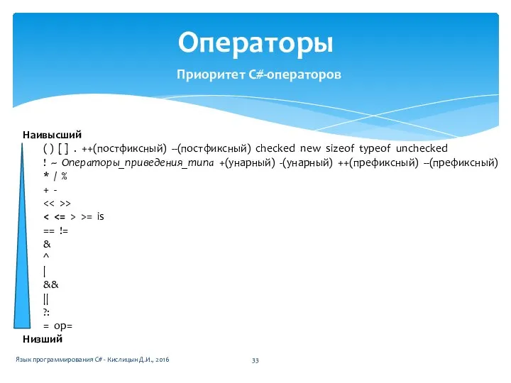 Операторы Приоритет С#-операторов Наивысший ( ) [ ] . ++(постфиксный) --(постфиксный)