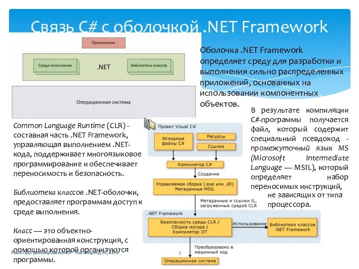 Связь С# с оболочкой .NET Framework Оболочка .NET Framework определяет среду