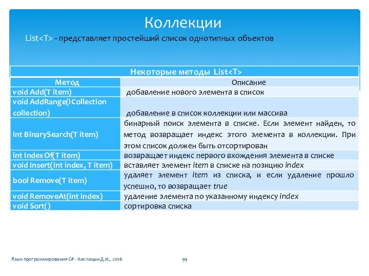 Коллекции Язык программирования C# - Кислицын Д.И., 2016 List - представляет простейший список однотипных объектов